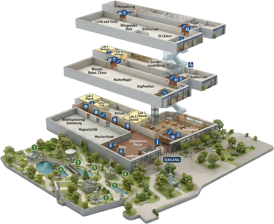 Technorama Gebäudeplan